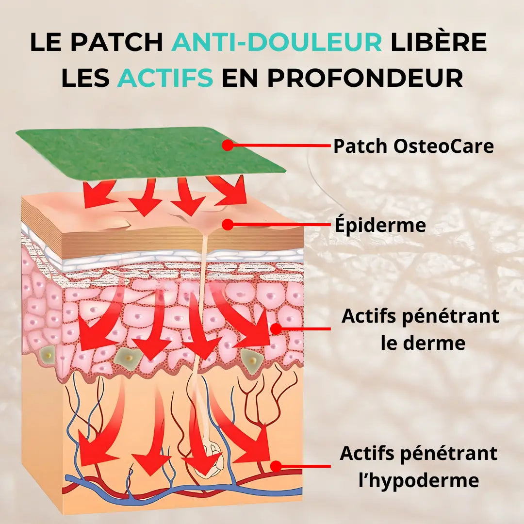 Patch Genou - Anti-douleur