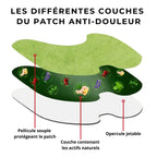 Patch Genou - Anti-douleur