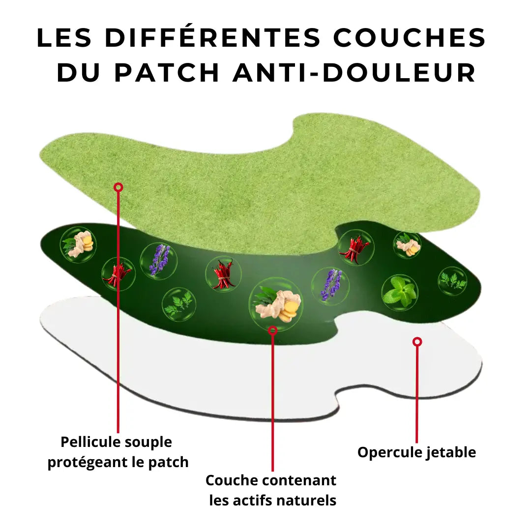Patch Genou - Anti-douleur