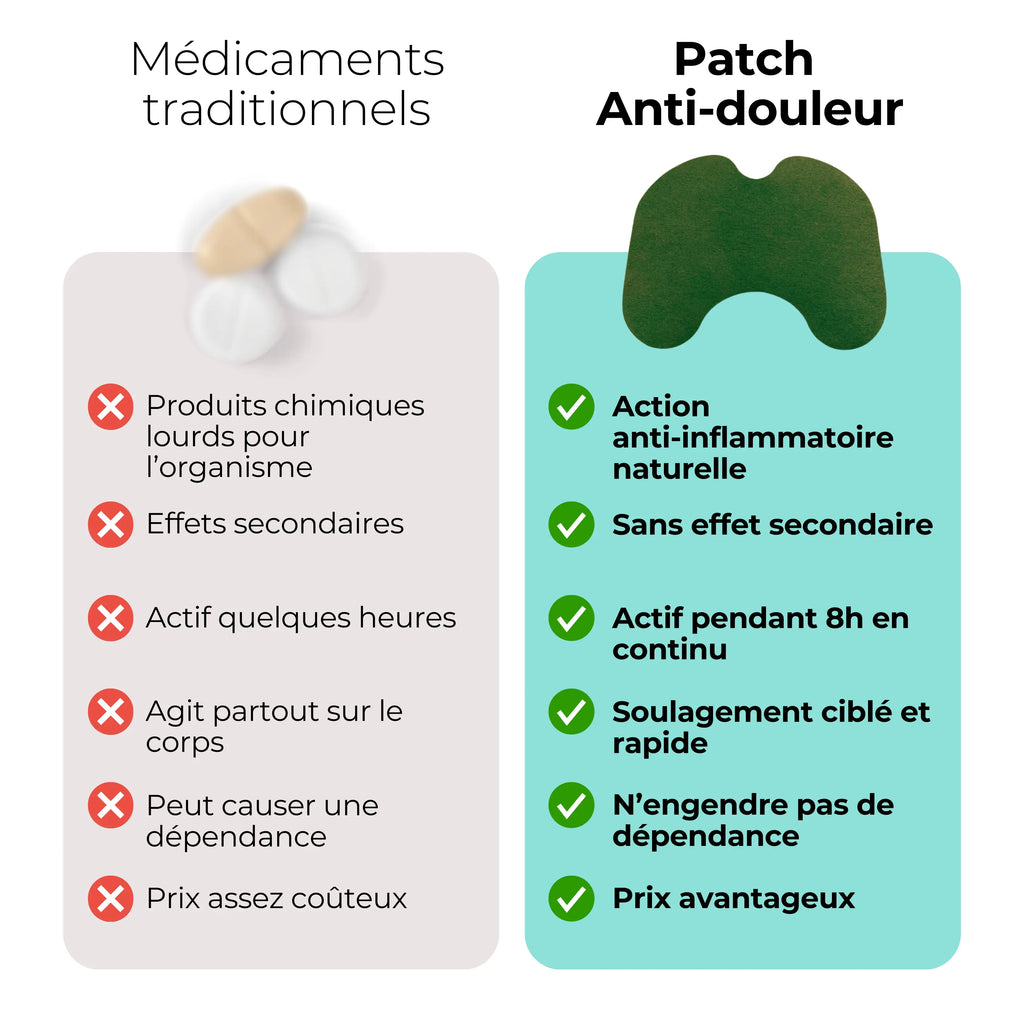 Patch Genou - Anti-douleur